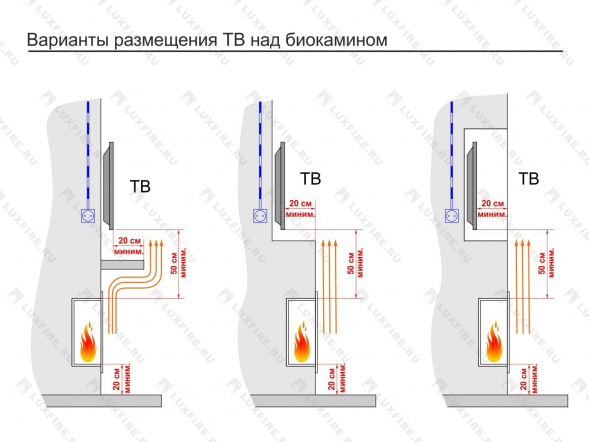 Топливный блок LUX FIRE 700 М